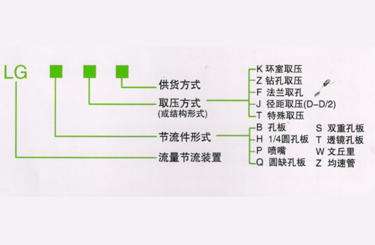 节流装置系列