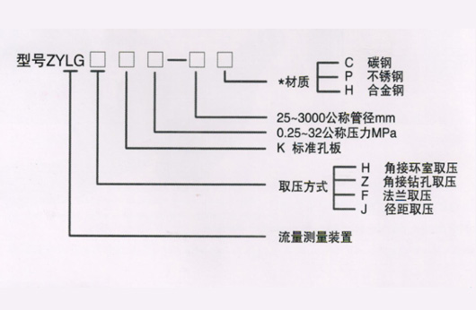 节流装置系列